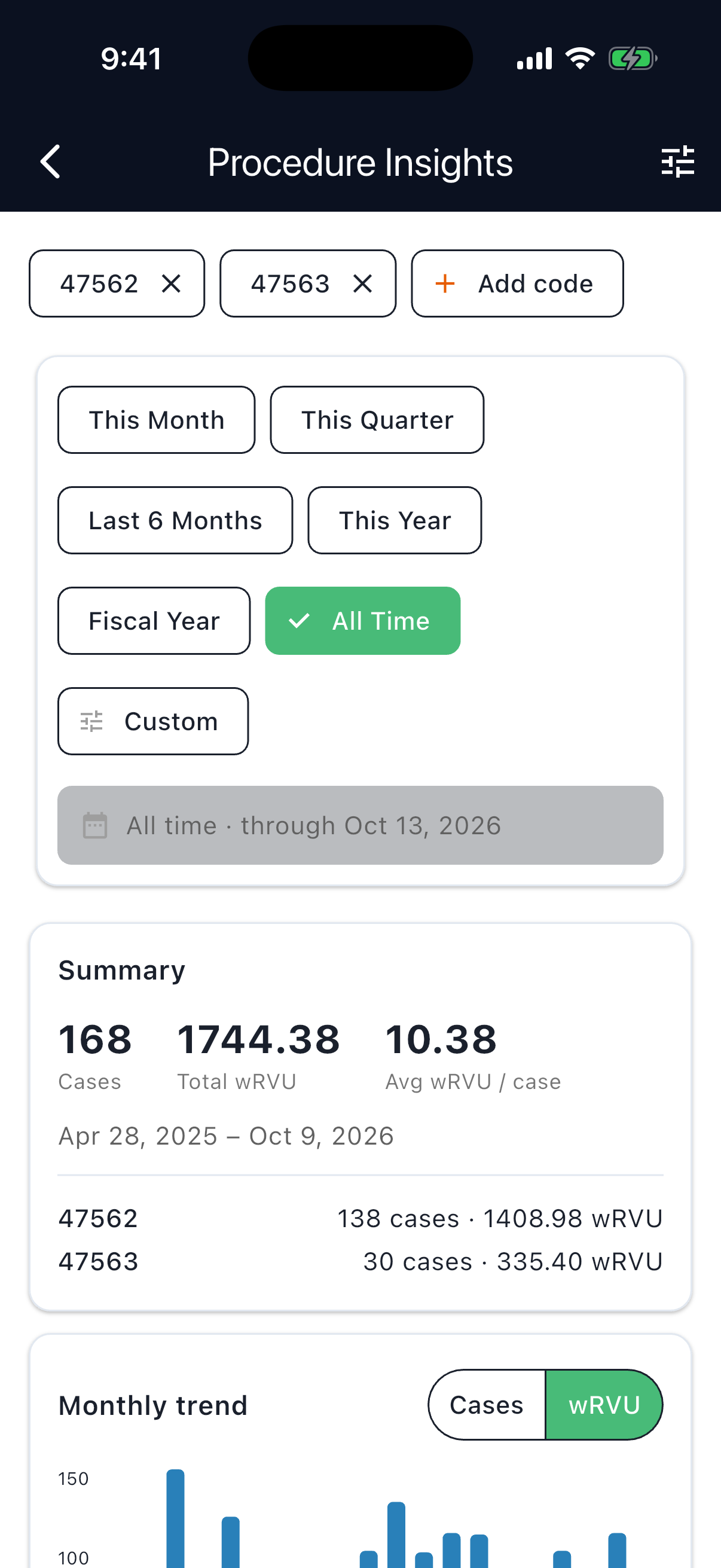 Procedure Insights: case counts, wRVUs, and monthly trend for chosen CPT codes